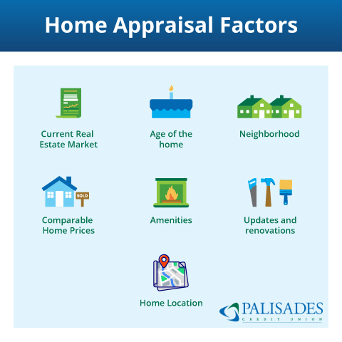 Home Appraisal Factors: Current Real Estate Market, Age of the home, Neighborhood, Comparable Home Prices, Amenities, Updates and Renovations, Home Location